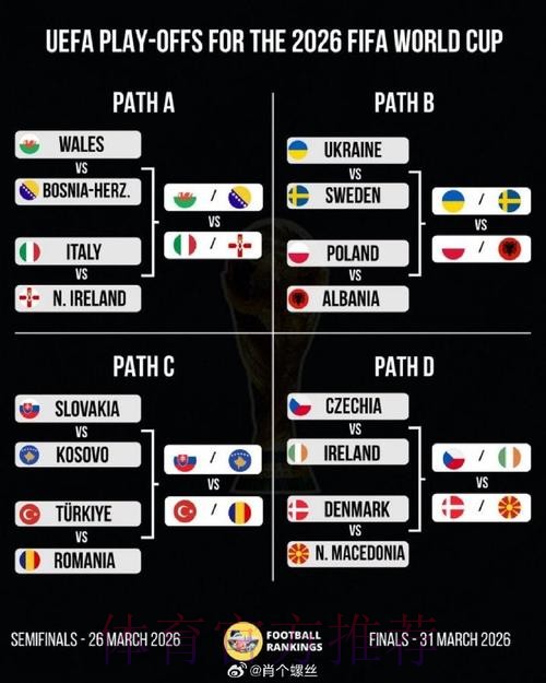 2026美加墨世界杯阵容分析方法 2026美加墨世界杯阵容分析方法