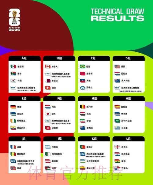 2026美加墨世界杯阵容分析方法 2026美加墨世界杯阵容分析方法