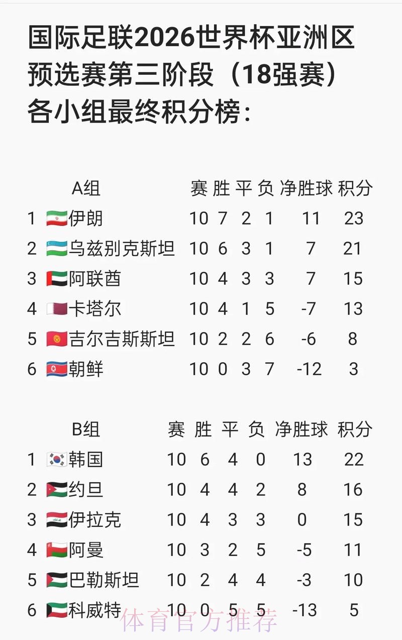 世界杯胜负预测中国时间 世界杯胜负预测中国时间