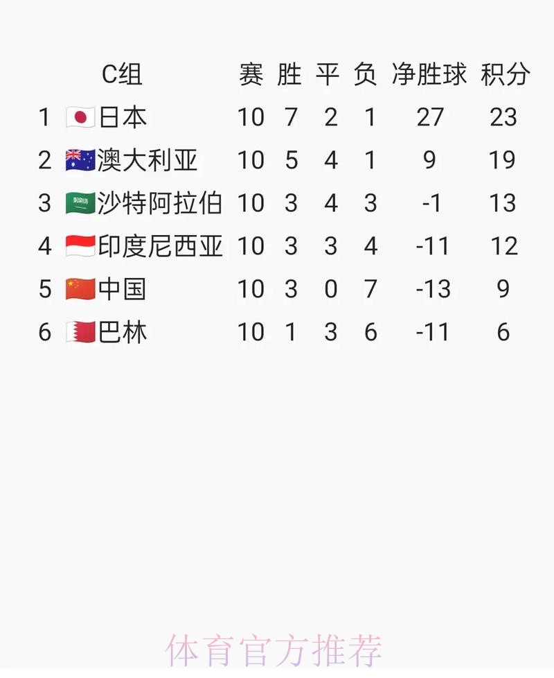 世界杯胜负预测中国时间 世界杯胜负预测中国时间