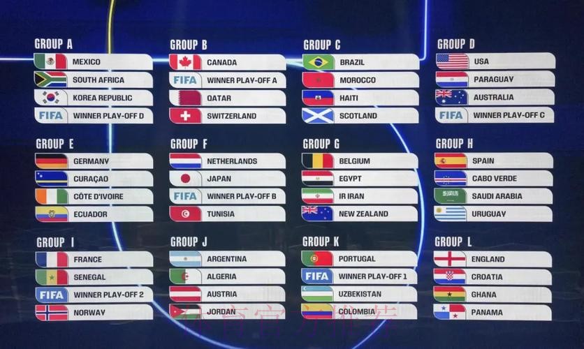 2026世界杯美加墨分组情况 2026世界杯美加墨分组情况