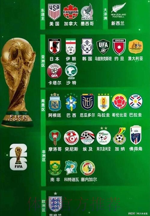 2026世界杯热门球队分析