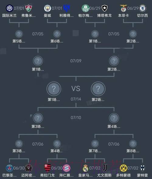 世界杯阵容分析入口